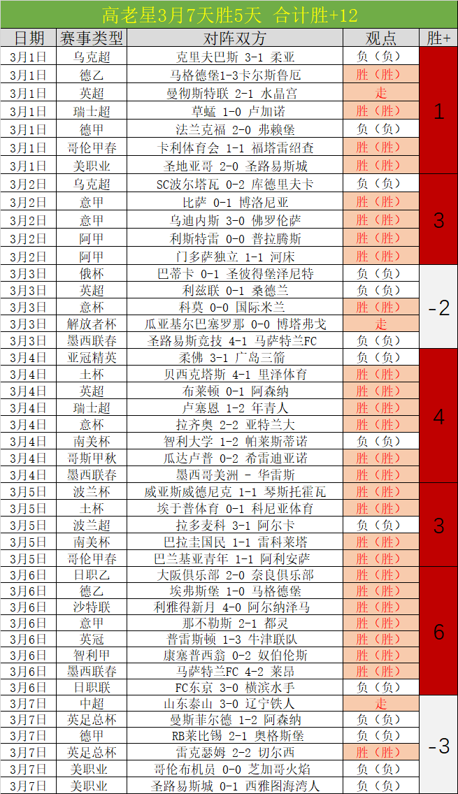 林诗栋新加,男单夺冠,国乒五冠荣,百姓彩票,彩票平台,快速投注,在线开奖,彩票玩法