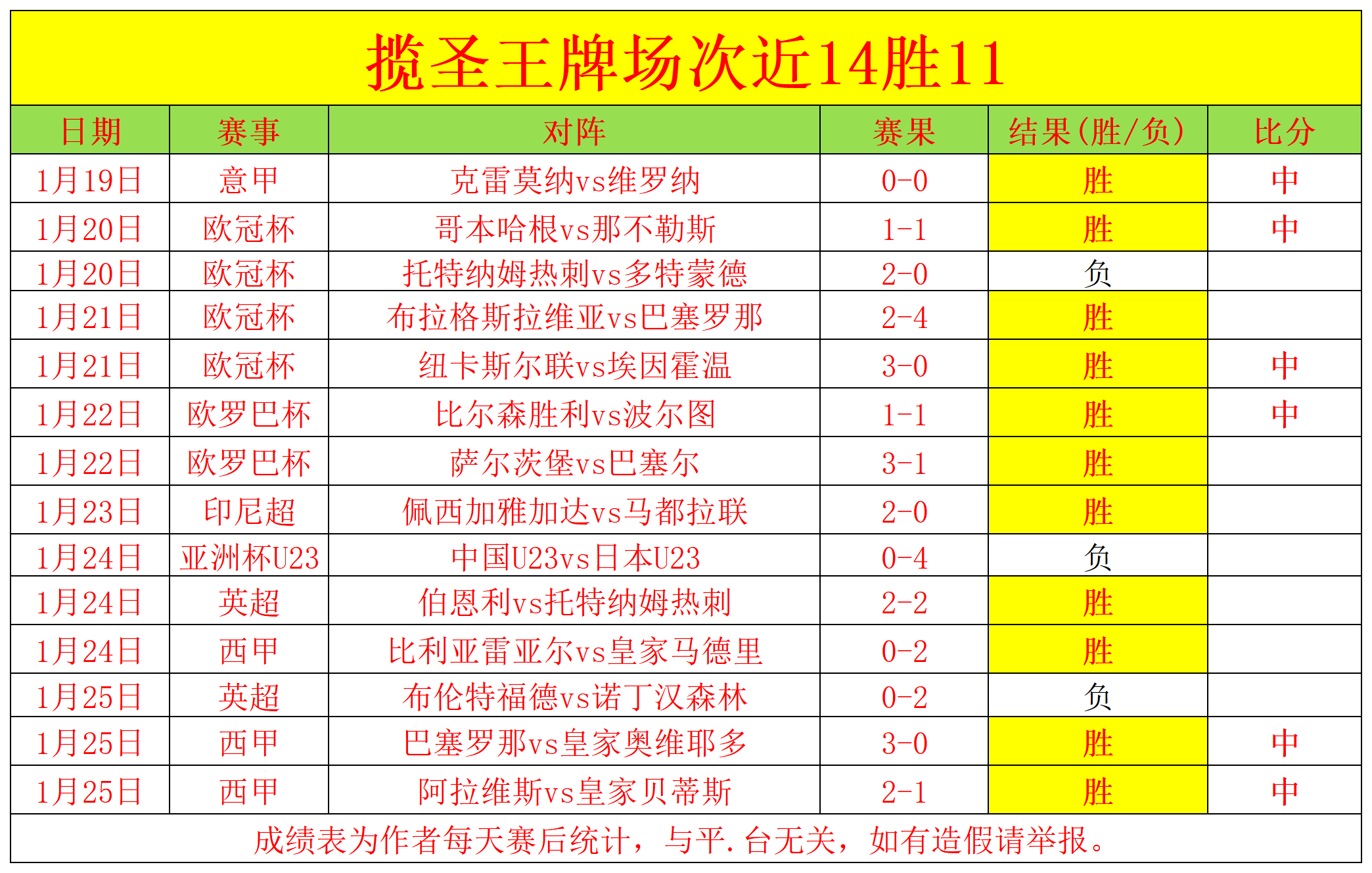 曼城近况不,与埃弗顿战,夏兰特点球,百姓彩票,彩票平台,快速投注,在线开奖,彩票玩法