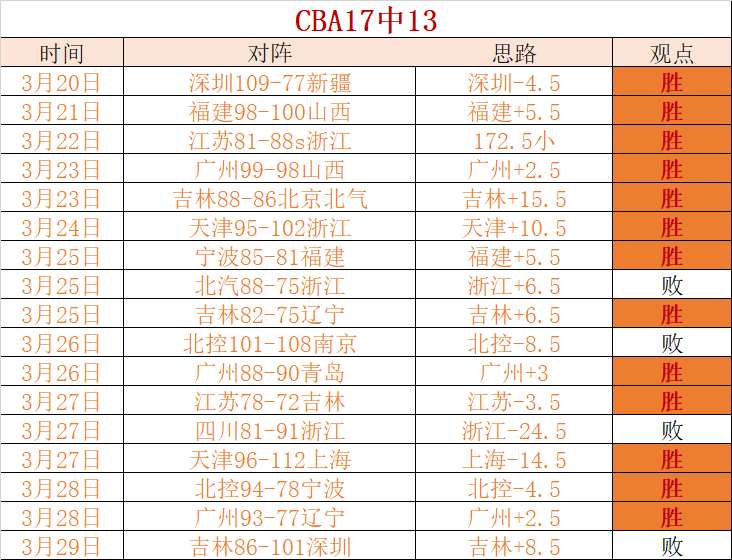 岁新西兰选,手李春丽乒,乓球世界杯,百姓彩票,彩票平台,快速投注,在线开奖,彩票玩法