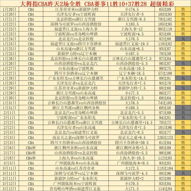 大乐透期号,分析,雷霆稳居第,百姓彩票,彩票平台,快速投注,在线开奖,彩票玩法