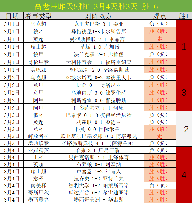 印尼超联赛,分析,专家推荐期,百姓彩票,彩票平台,快速投注,在线开奖,彩票玩法