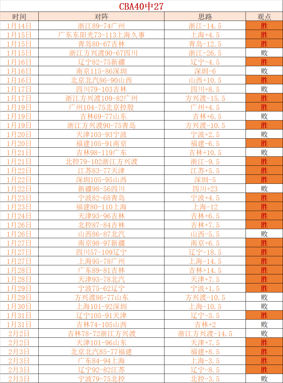 马刺六连胜,专家质合分,昨胜期号解,百姓彩票,彩票平台,快速投注,在线开奖,彩票玩法
