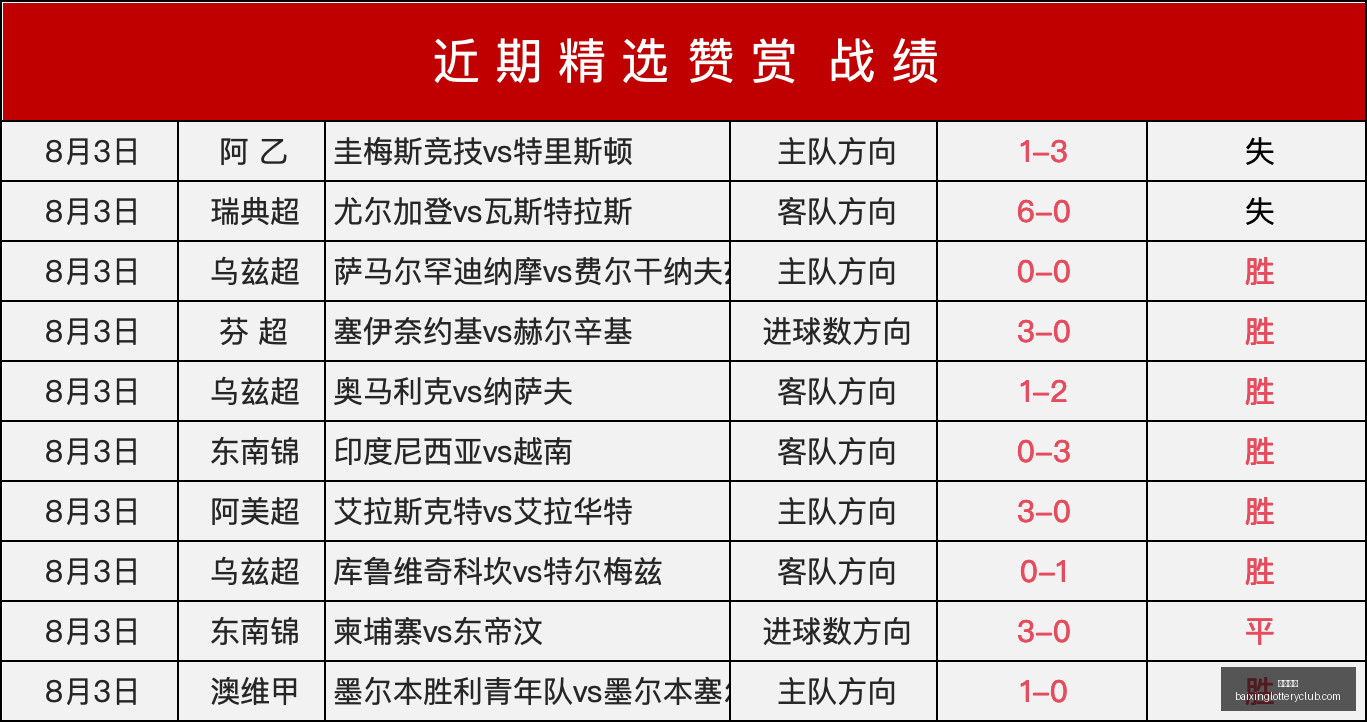 内托转会费,高达,万镑,百姓彩票,彩票平台,快速投注,在线开奖,彩票玩法
