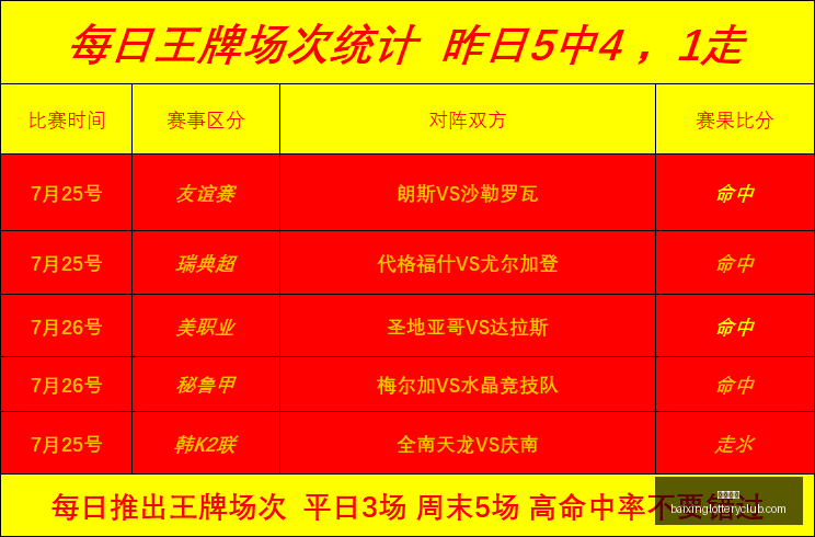 风暴对决火,佳绩,深度解析稳,百姓彩票,彩票平台,快速投注,在线开奖,彩票玩法