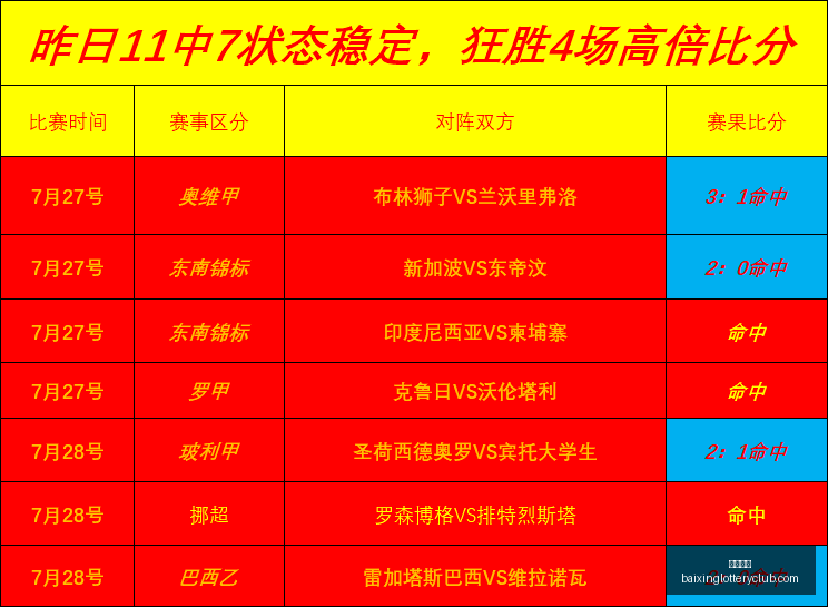风暴对决火,佳绩,深度解析稳,百姓彩票,彩票平台,快速投注,在线开奖,彩票玩法