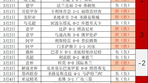 印尼超联赛分析：专家推荐期号质合前区十码